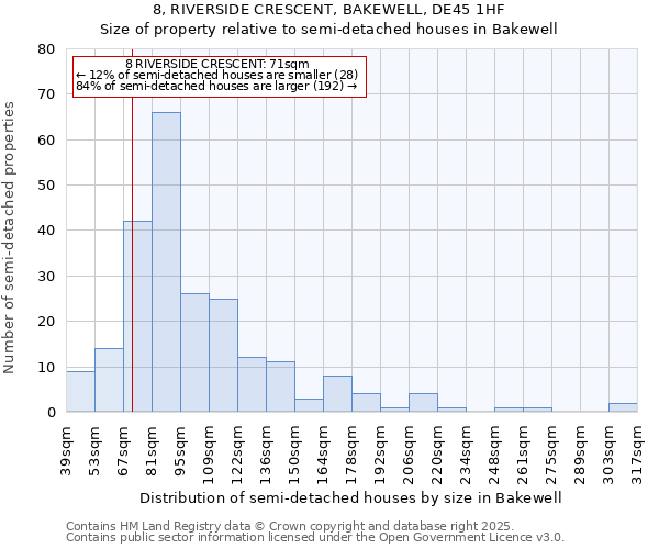 8, RIVERSIDE CRESCENT, BAKEWELL, DE45 1HF: Size of property relative to semi-detached houses houses in Bakewell