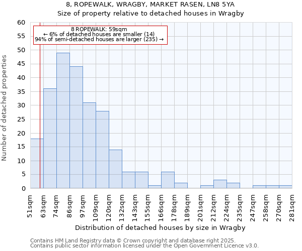 8, ROPEWALK, WRAGBY, MARKET RASEN, LN8 5YA: Size of property relative to detached houses houses in Wragby
