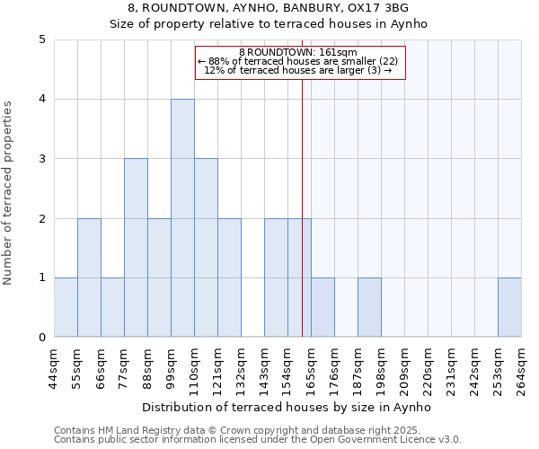 8, ROUNDTOWN, AYNHO, BANBURY, OX17 3BG: Size of property relative to terraced houses houses in Aynho