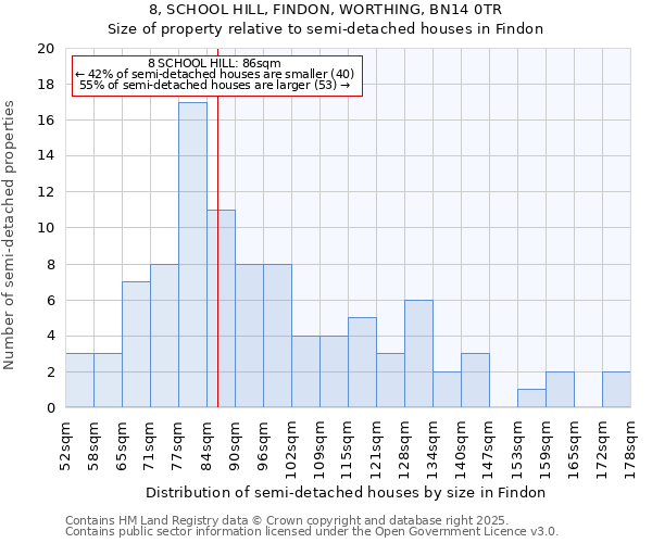 8, SCHOOL HILL, FINDON, WORTHING, BN14 0TR: Size of property relative to semi-detached houses houses in Findon
