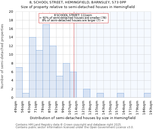8, SCHOOL STREET, HEMINGFIELD, BARNSLEY, S73 0PP: Size of property relative to detached houses in Hemingfield