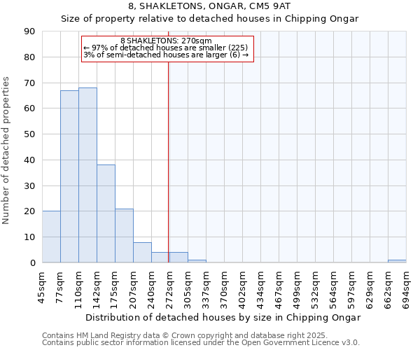 8, SHAKLETONS, ONGAR, CM5 9AT: Size of property relative to detached houses houses in Chipping Ongar