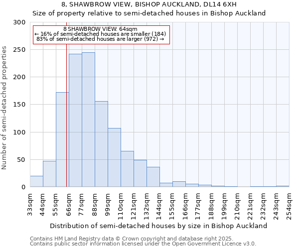 8, SHAWBROW VIEW, BISHOP AUCKLAND, DL14 6XH: Size of property relative to semi-detached houses houses in Bishop Auckland