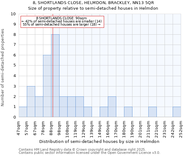 8, SHORTLANDS CLOSE, HELMDON, BRACKLEY, NN13 5QR: Size of property relative to semi-detached houses houses in Helmdon