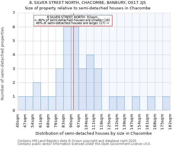8, SILVER STREET NORTH, CHACOMBE, BANBURY, OX17 2JS: Size of property relative to semi-detached houses houses in Chacombe