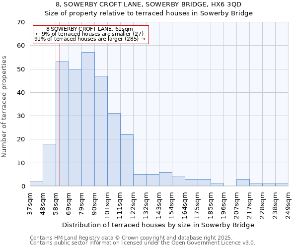 8, SOWERBY CROFT LANE, SOWERBY BRIDGE, HX6 3QD: Size of property relative to terraced houses houses in Sowerby Bridge