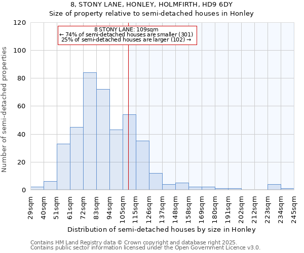 8, STONY LANE, HONLEY, HOLMFIRTH, HD9 6DY: Size of property relative to semi-detached houses houses in Honley