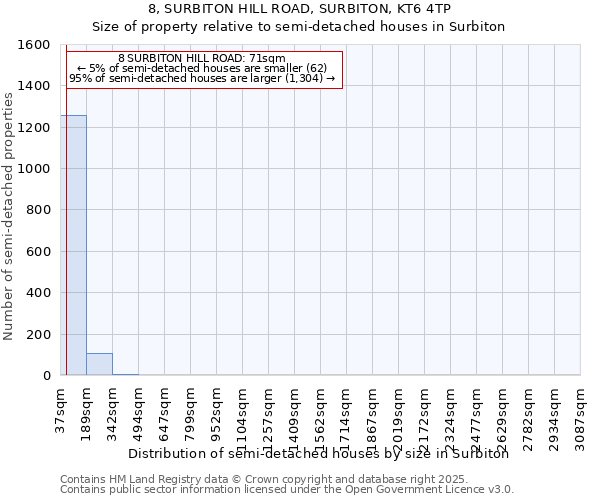 8, SURBITON HILL ROAD, SURBITON, KT6 4TP: Size of property relative to semi-detached houses houses in Surbiton
