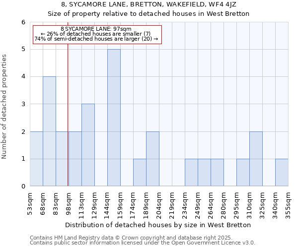 8, SYCAMORE LANE, BRETTON, WAKEFIELD, WF4 4JZ: Size of property relative to detached houses houses in West Bretton