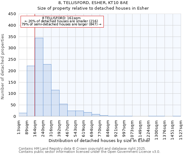 8, TELLISFORD, ESHER, KT10 8AE: Size of property relative to detached houses houses in Esher