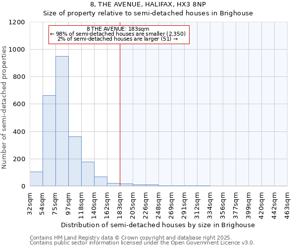 8, THE AVENUE, HALIFAX, HX3 8NP: Size of property relative to semi-detached houses houses in Brighouse