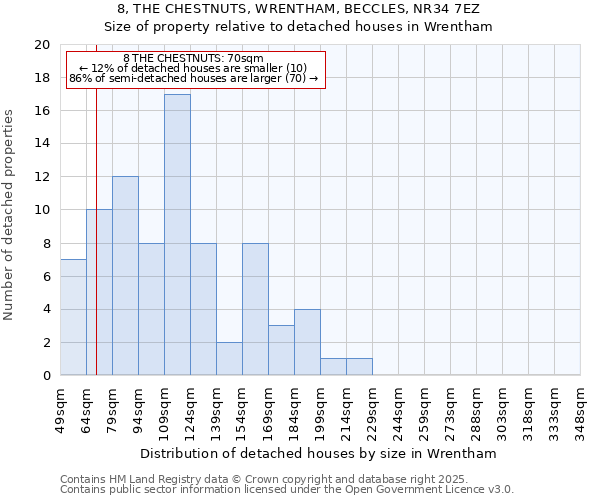 8, THE CHESTNUTS, WRENTHAM, BECCLES, NR34 7EZ: Size of property relative to detached houses houses in Wrentham