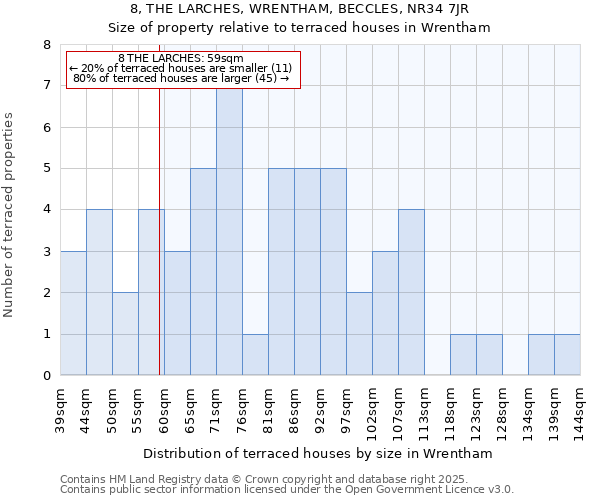 8, THE LARCHES, WRENTHAM, BECCLES, NR34 7JR: Size of property relative to terraced houses houses in Wrentham