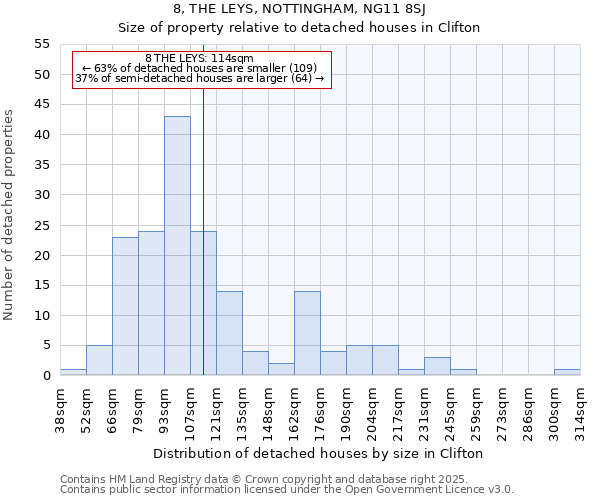 8, THE LEYS, NOTTINGHAM, NG11 8SJ: Size of property relative to detached houses houses in Clifton