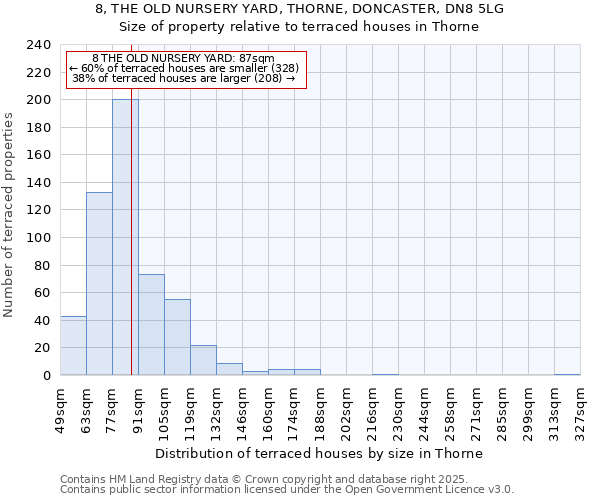 8, THE OLD NURSERY YARD, THORNE, DONCASTER, DN8 5LG: Size of property relative to terraced houses houses in Thorne