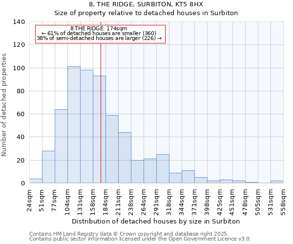 8, THE RIDGE, SURBITON, KT5 8HX: Size of property relative to detached houses houses in Surbiton
