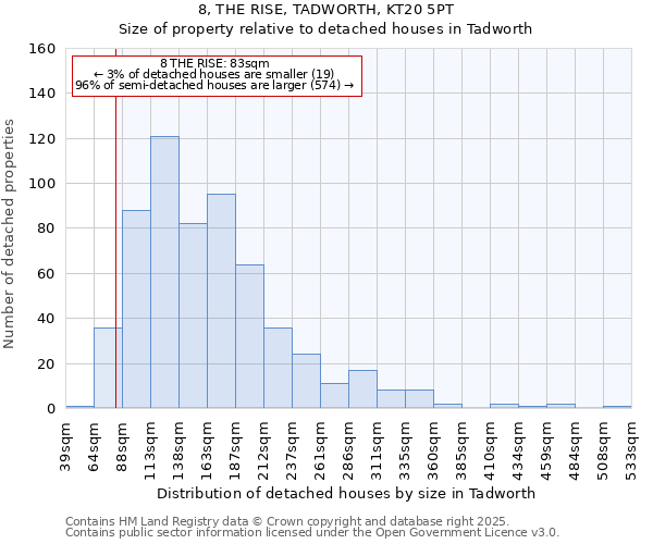 8, THE RISE, TADWORTH, KT20 5PT: Size of property relative to detached houses houses in Tadworth