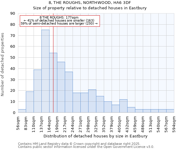 8, THE ROUGHS, NORTHWOOD, HA6 3DF: Size of property relative to detached houses houses in Eastbury