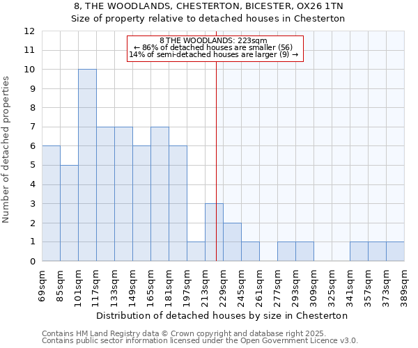 8, THE WOODLANDS, CHESTERTON, BICESTER, OX26 1TN: Size of property relative to detached houses houses in Chesterton