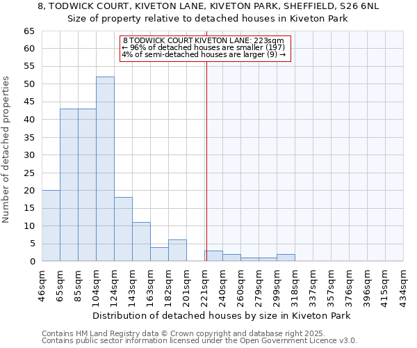 8, TODWICK COURT, KIVETON LANE, KIVETON PARK, SHEFFIELD, S26 6NL: Size of property relative to detached houses houses in Kiveton Park