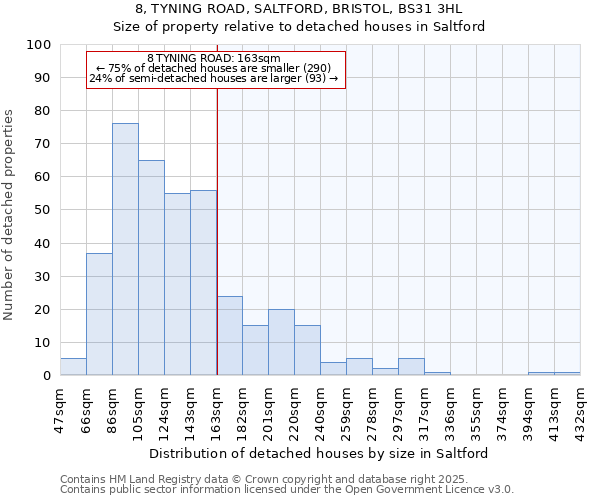 8, TYNING ROAD, SALTFORD, BRISTOL, BS31 3HL: Size of property relative to detached houses houses in Saltford