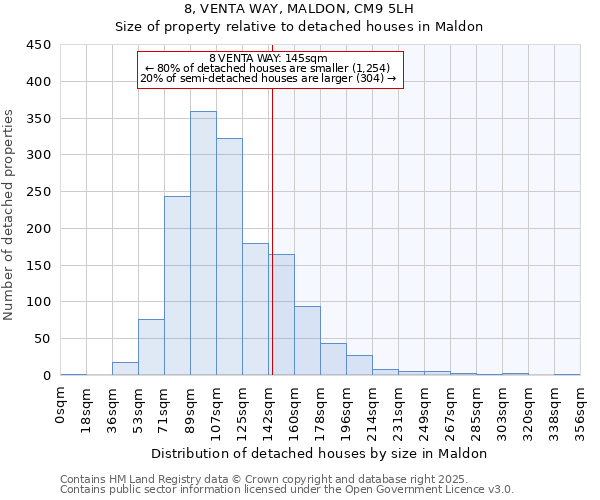 8, VENTA WAY, MALDON, CM9 5LH: Size of property relative to detached houses houses in Maldon