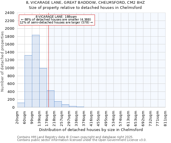 8, VICARAGE LANE, GREAT BADDOW, CHELMSFORD, CM2 8HZ: Size of property relative to detached houses houses in Chelmsford