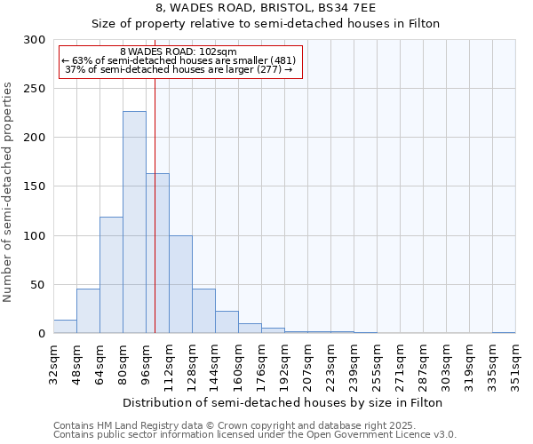 8, WADES ROAD, BRISTOL, BS34 7EE: Size of property relative to semi-detached houses houses in Filton