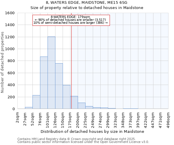 8, WATERS EDGE, MAIDSTONE, ME15 6SG: Size of property relative to detached houses houses in Maidstone