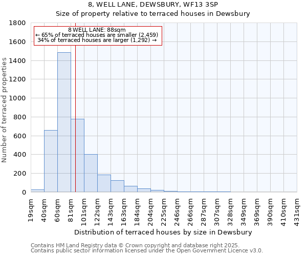 8, WELL LANE, DEWSBURY, WF13 3SP: Size of property relative to terraced houses houses in Dewsbury