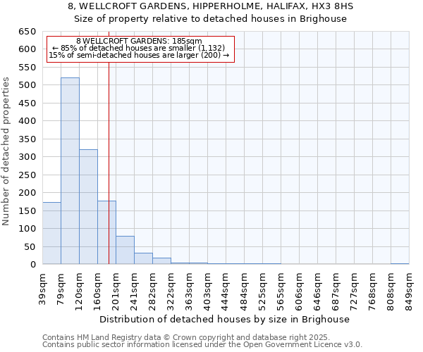 8, WELLCROFT GARDENS, HIPPERHOLME, HALIFAX, HX3 8HS: Size of property relative to detached houses houses in Brighouse