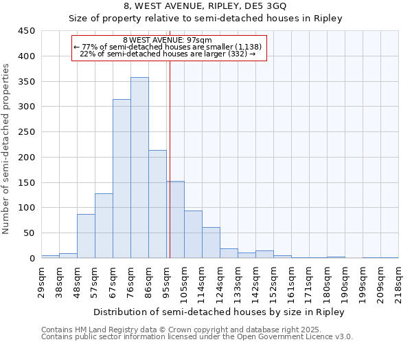 8, WEST AVENUE, RIPLEY, DE5 3GQ: Size of property relative to semi-detached houses houses in Ripley