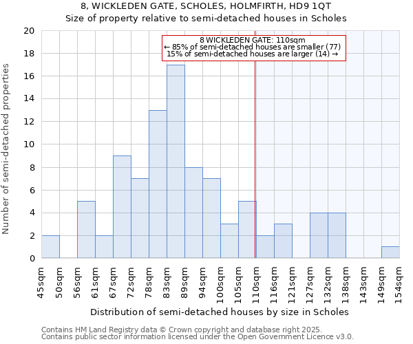 8, WICKLEDEN GATE, SCHOLES, HOLMFIRTH, HD9 1QT: Size of property relative to semi-detached houses houses in Scholes