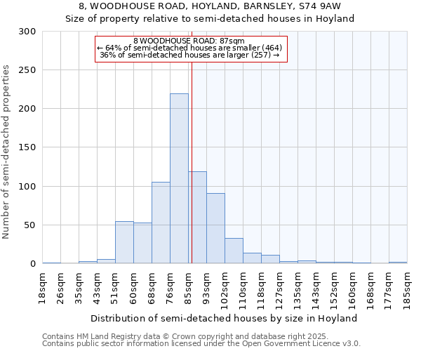 8, WOODHOUSE ROAD, HOYLAND, BARNSLEY, S74 9AW: Size of property relative to semi-detached houses houses in Hoyland
