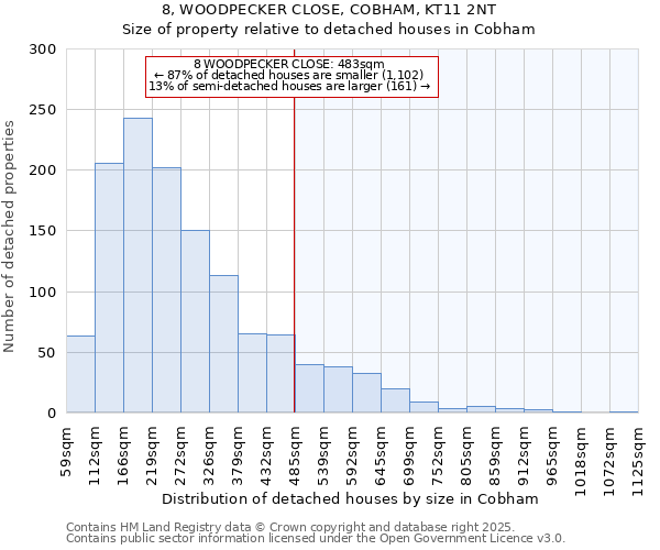 8, WOODPECKER CLOSE, COBHAM, KT11 2NT: Size of property relative to detached houses houses in Cobham