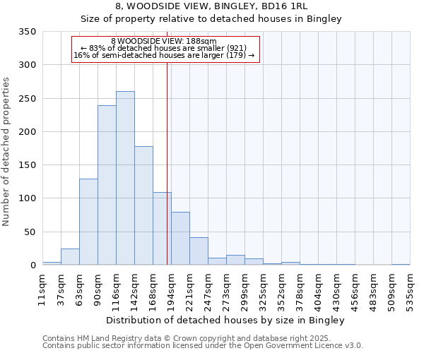 8, WOODSIDE VIEW, BINGLEY, BD16 1RL: Size of property relative to detached houses houses in Bingley