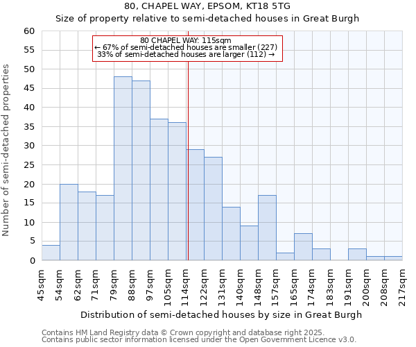80, CHAPEL WAY, EPSOM, KT18 5TG: Size of property relative to semi-detached houses houses in Great Burgh