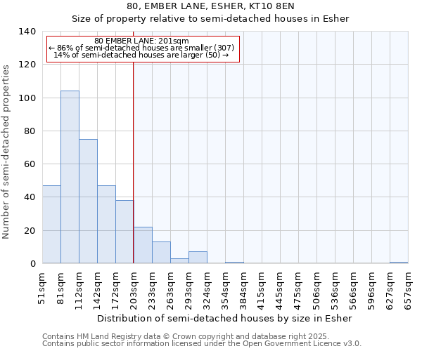 80, EMBER LANE, ESHER, KT10 8EN: Size of property relative to semi-detached houses houses in Esher