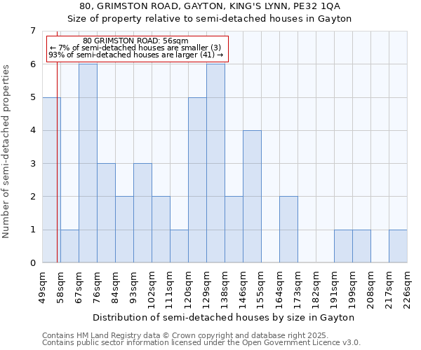 80, GRIMSTON ROAD, GAYTON, KING'S LYNN, PE32 1QA: Size of property relative to semi-detached houses houses in Gayton