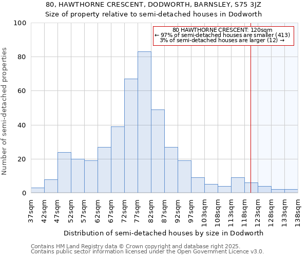 80, HAWTHORNE CRESCENT, DODWORTH, BARNSLEY, S75 3JZ: Size of property relative to semi-detached houses houses in Dodworth