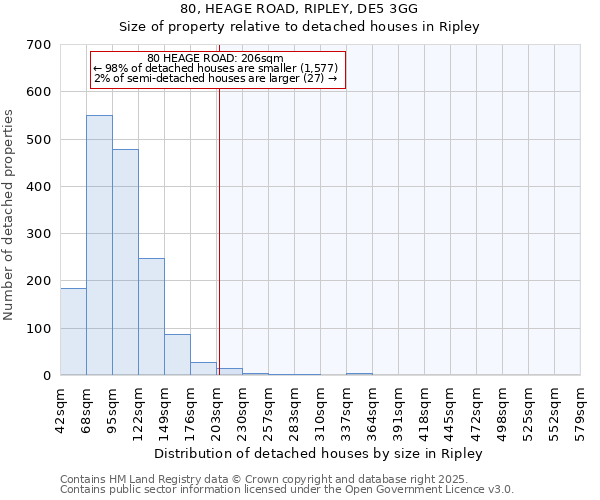 80, HEAGE ROAD, RIPLEY, DE5 3GG: Size of property relative to detached houses houses in Ripley