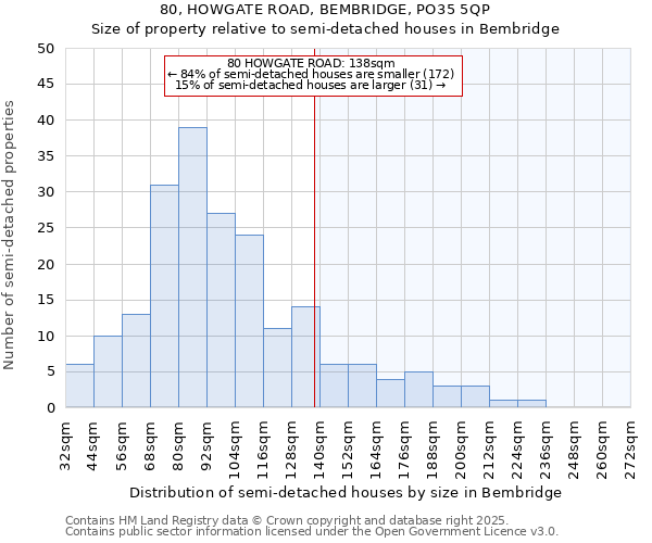 80, HOWGATE ROAD, BEMBRIDGE, PO35 5QP: Size of property relative to semi-detached houses houses in Bembridge