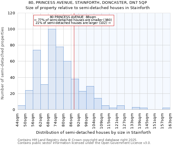 80, PRINCESS AVENUE, STAINFORTH, DONCASTER, DN7 5QP: Size of property relative to semi-detached houses houses in Stainforth