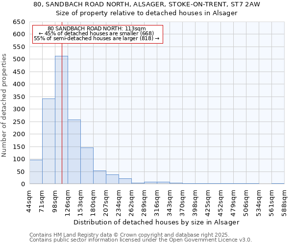 80, SANDBACH ROAD NORTH, ALSAGER, STOKE-ON-TRENT, ST7 2AW: Size of property relative to detached houses houses in Alsager