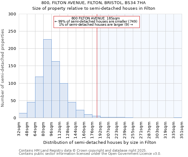 800, FILTON AVENUE, FILTON, BRISTOL, BS34 7HA: Size of property relative to semi-detached houses houses in Filton