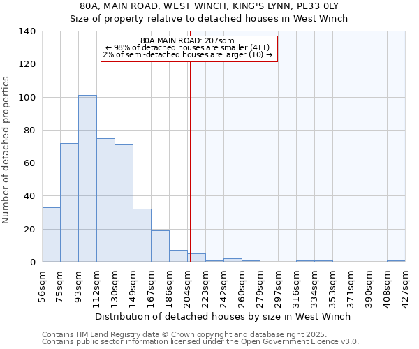 80A, MAIN ROAD, WEST WINCH, KING'S LYNN, PE33 0LY: Size of property relative to detached houses houses in West Winch
