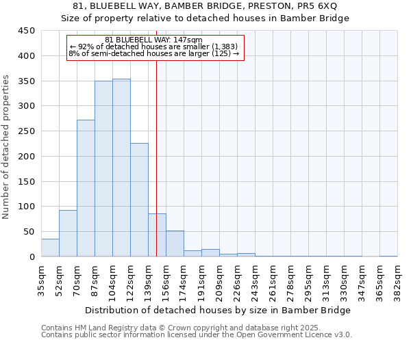 81, BLUEBELL WAY, BAMBER BRIDGE, PRESTON, PR5 6XQ: Size of property relative to detached houses houses in Bamber Bridge