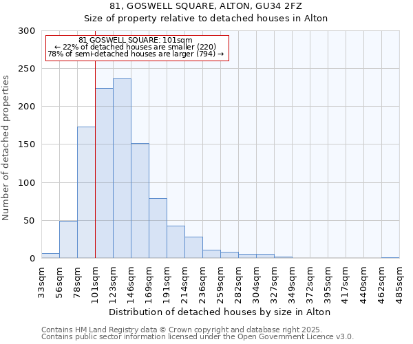 81, GOSWELL SQUARE, ALTON, GU34 2FZ: Size of property relative to detached houses houses in Alton