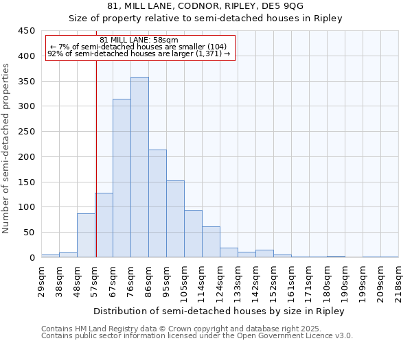 81, MILL LANE, CODNOR, RIPLEY, DE5 9QG: Size of property relative to semi-detached houses houses in Ripley
