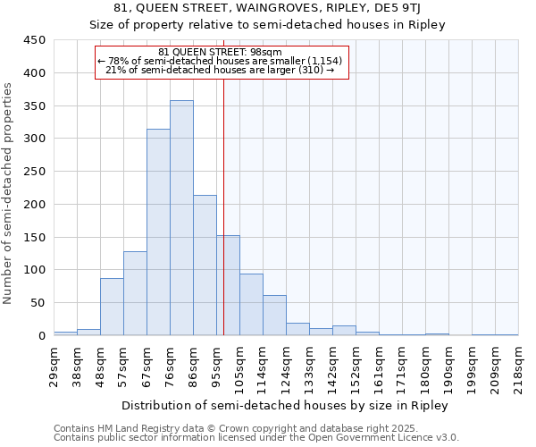 81, QUEEN STREET, WAINGROVES, RIPLEY, DE5 9TJ: Size of property relative to semi-detached houses houses in Ripley